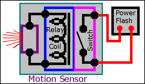 X10 image
