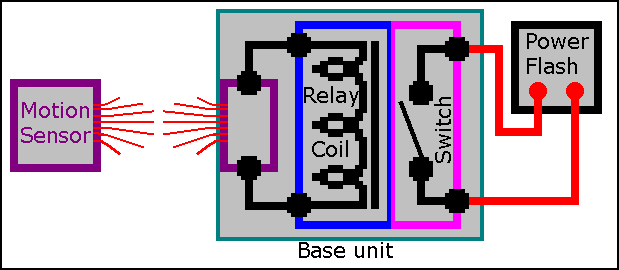 X10 image