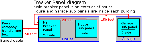 X10 image
