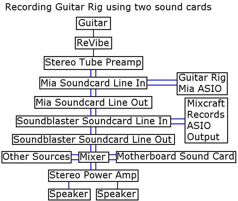 Guitar Rig
