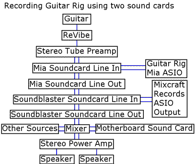 Guitar Rig